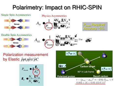 p-c polarimeters at rhic|RHIC pC CNI Polarimeter: Status and Performance from the First .